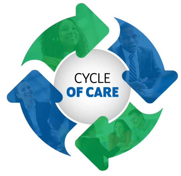 Cycle of Care logo
