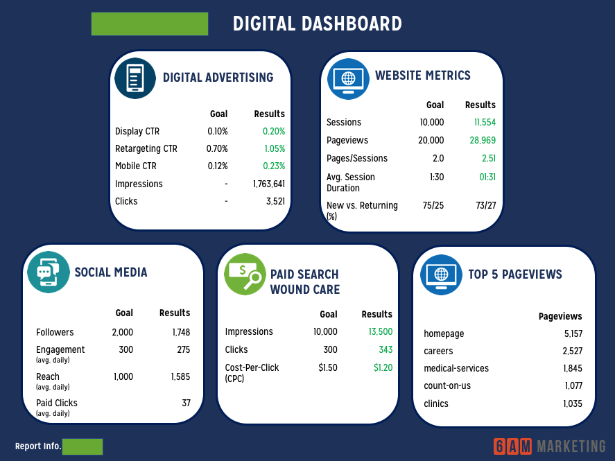 Healthcare Marketing Dashboard, 6AM Marketing